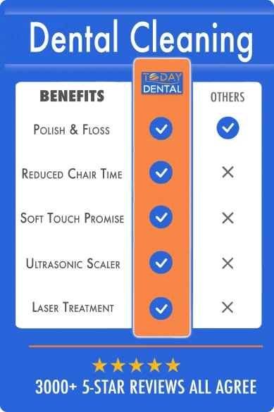 Dental cleaning benefits chart