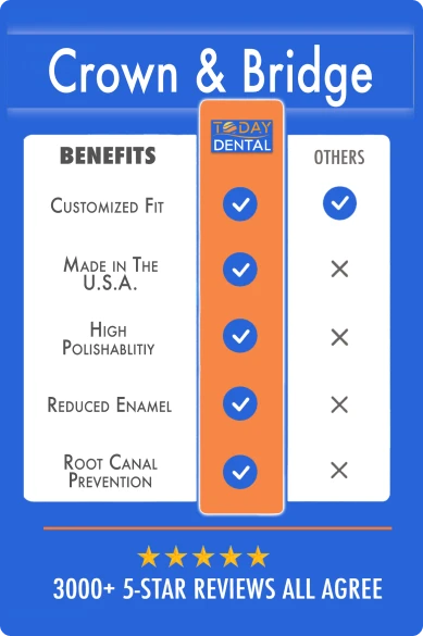 Dental crown benefits chart