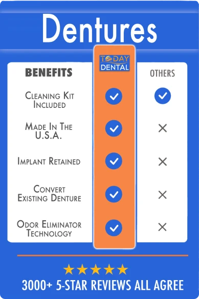 Dentures benefits chart