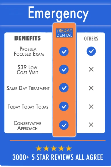Emergency dental benefits chart