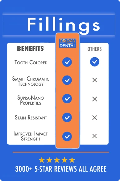 Dental filling benefits chart