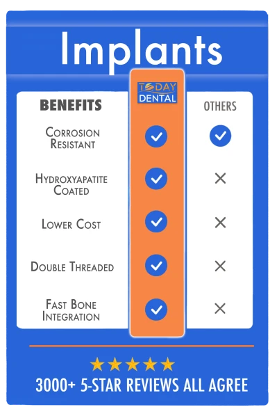 Dental implants benefits chart