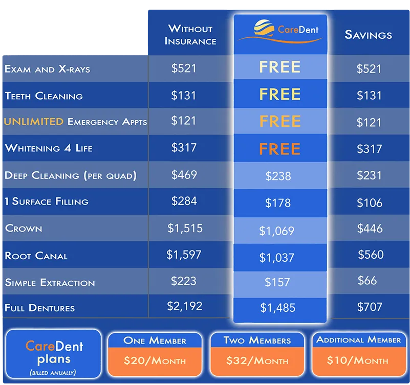 CareDent pricing chart