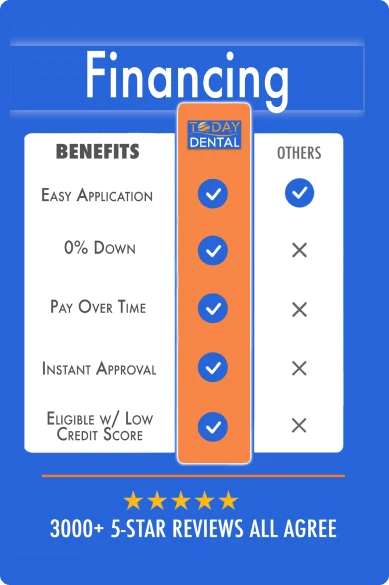 Financing benefits chart