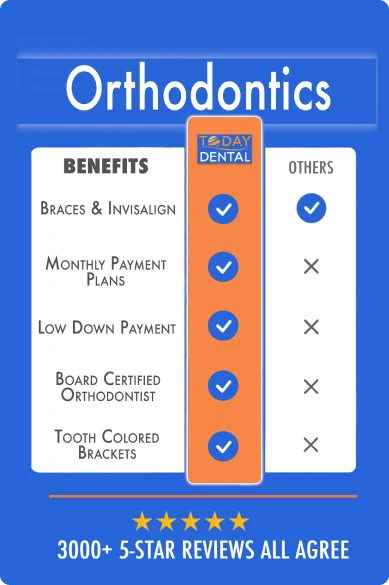 Orthodontics benefits chart