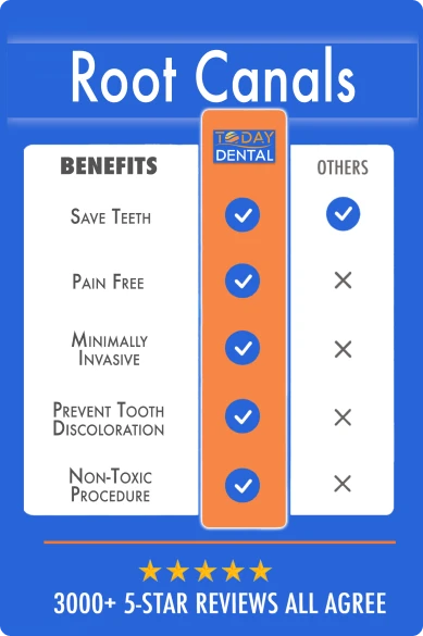 Root canal benefits chart