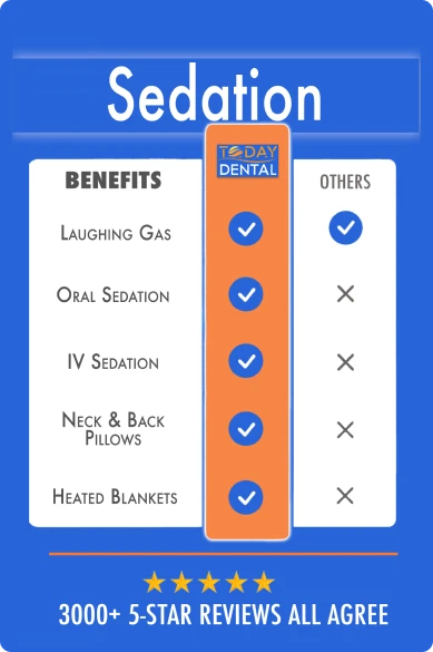 Sedation dentistry benefits chart