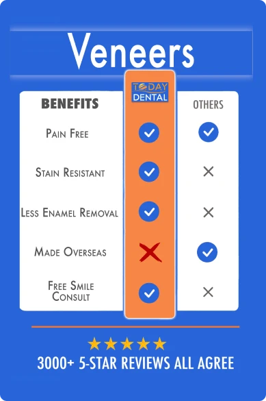 Veneers pricing chart