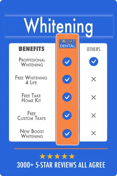 Whitening comparison chart